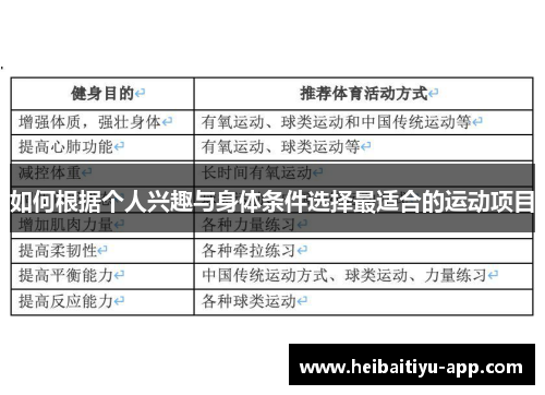 如何根据个人兴趣与身体条件选择最适合的运动项目